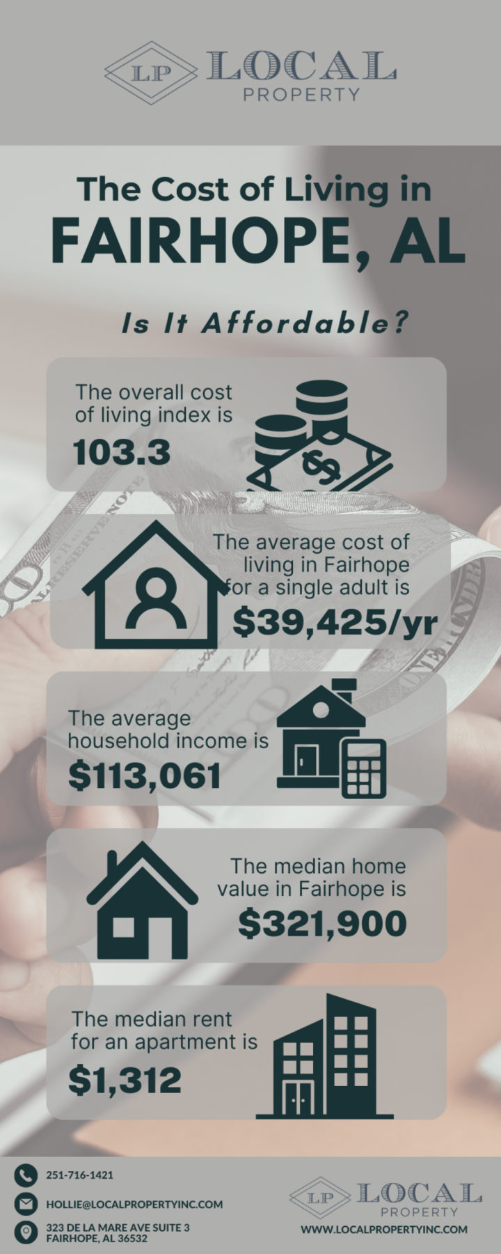 What You Need to Know About the Cost of Living in Fairhope, Alabama