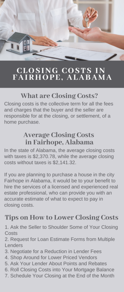 Infographic Showing Closing Costs for Fairhope AL