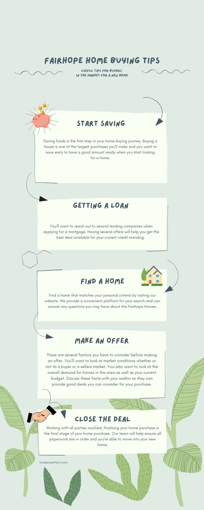 Fairhope Home Buying Tips