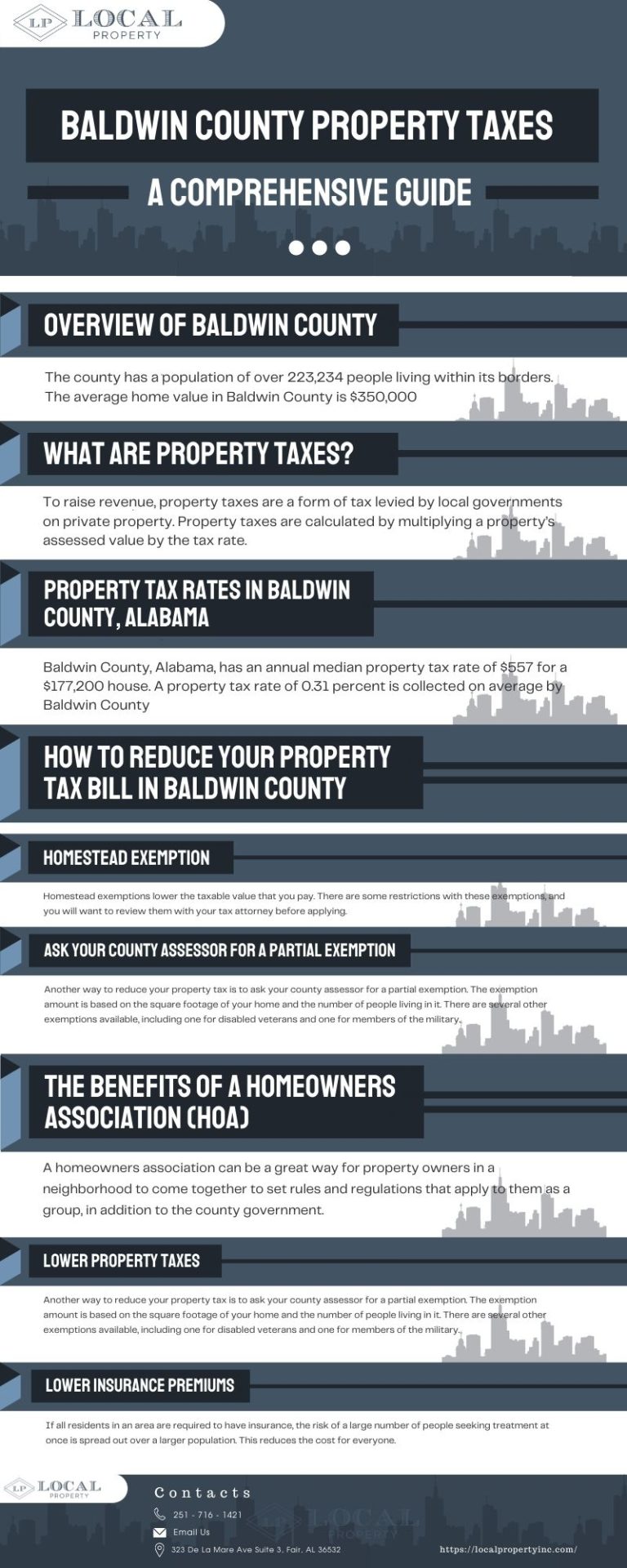 Baldwin County Property Taxes A Comprehensive Guide