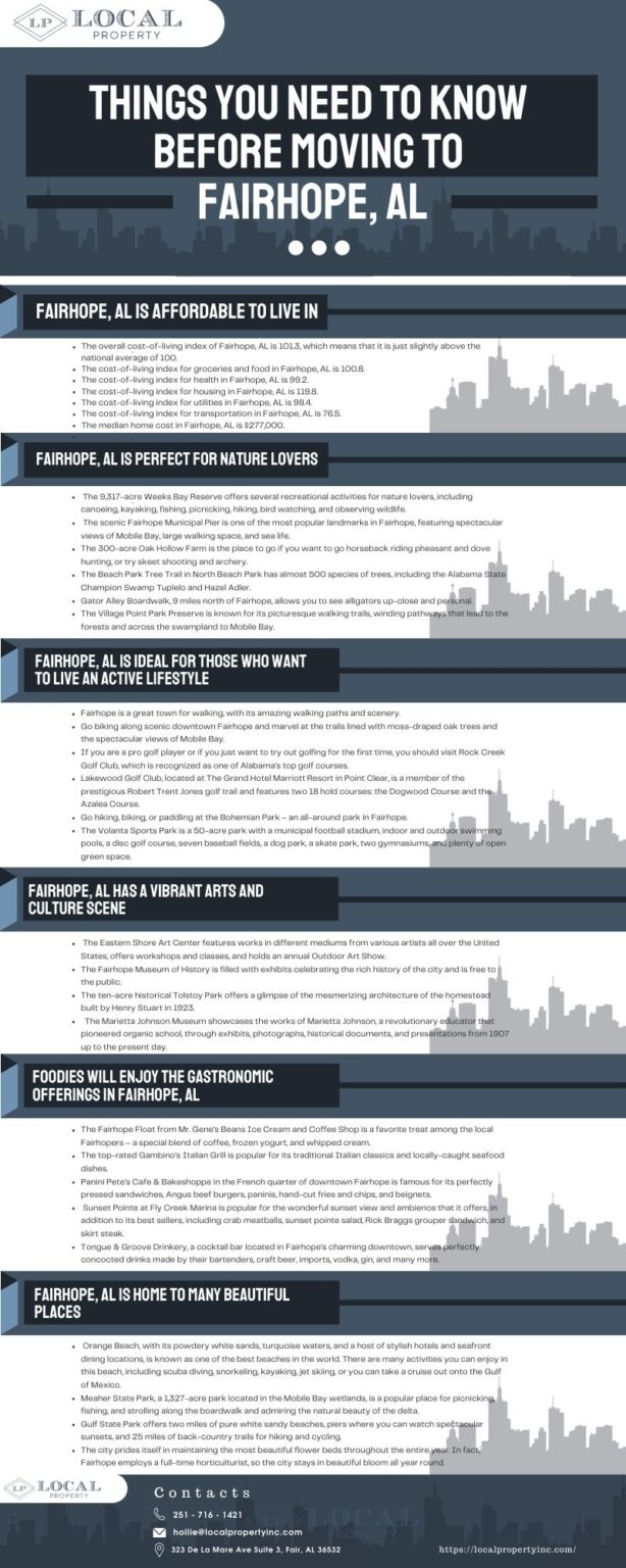 Moving to Fairhope, AL Local Property Inc. Baldwin County Realtors