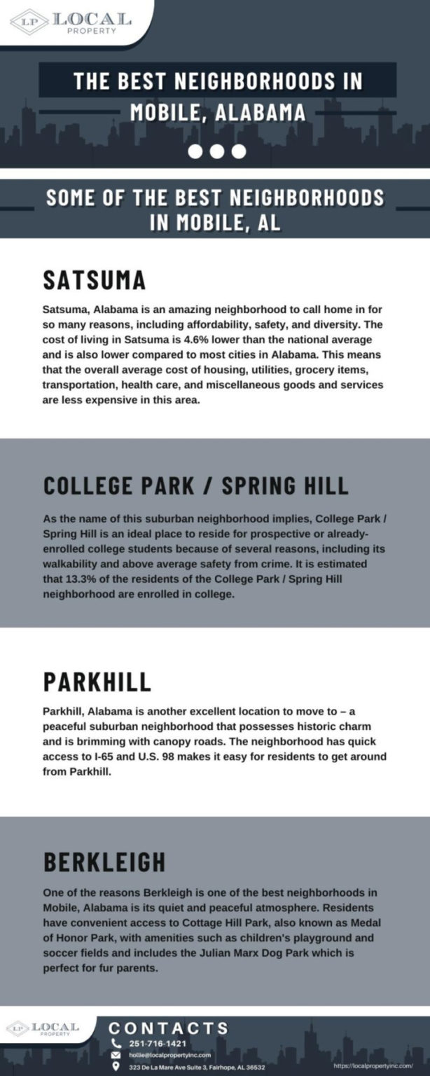Get to Know the Best Neighborhoods in Mobile, AL Local Property Inc.
