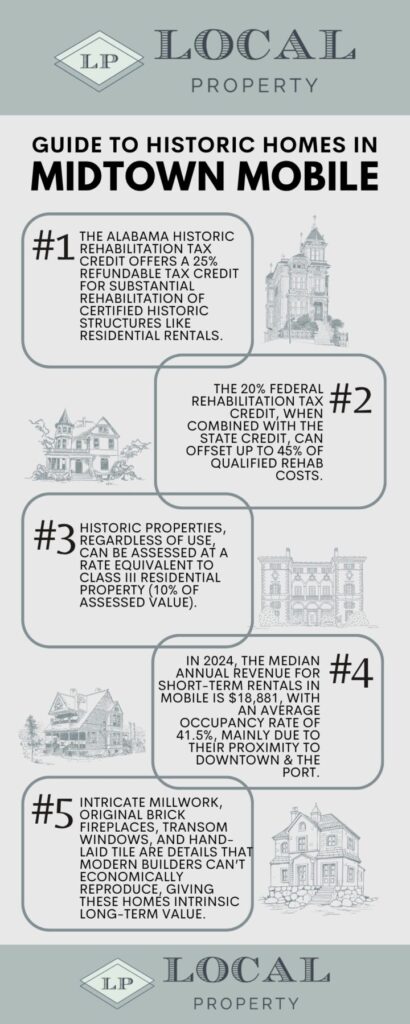 Why Investors Are Targeting Mid Town Mobile's Historic Homes